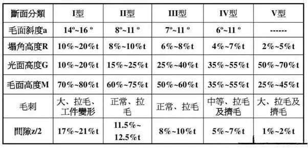 模具设计丨端子模下料原理及冲裁断面间隙讲解，值得一看！的图14